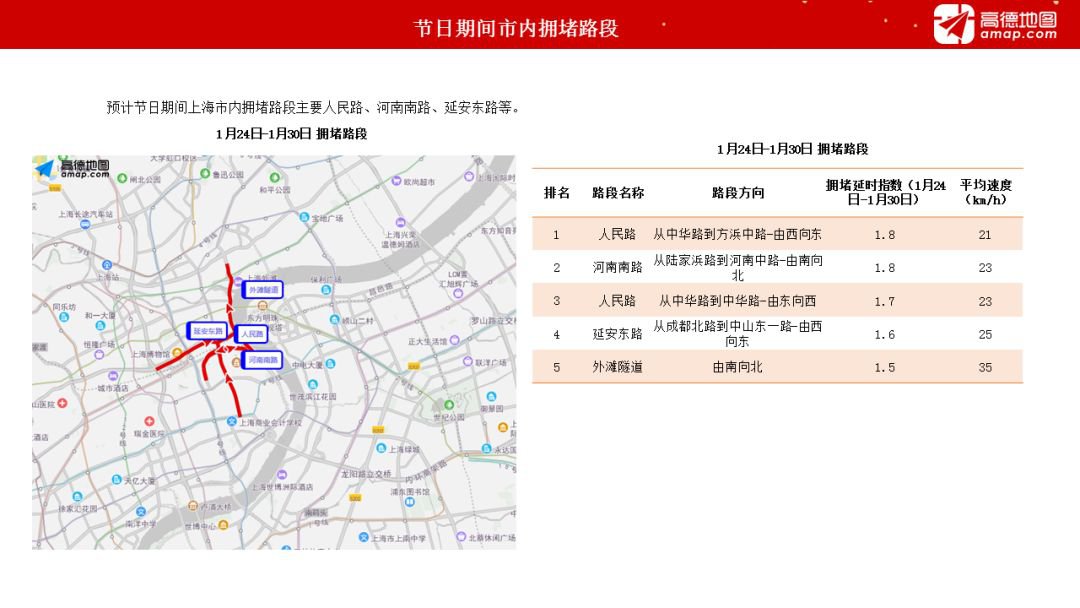 2020新葡新京春运出行预测报告发布 这些路段易拥堵