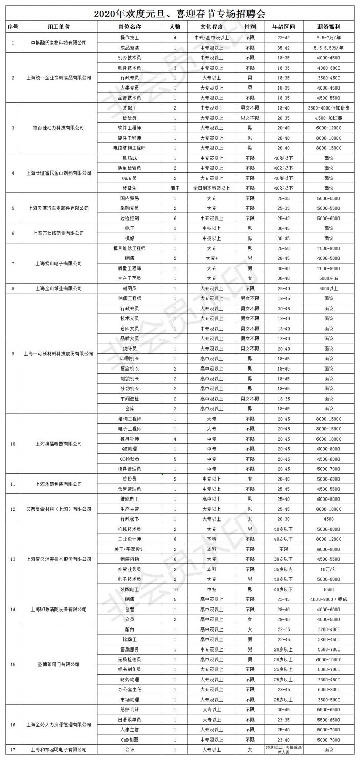 2020新葡新京金山春节专场招聘会1.11日举办 最高月薪15K