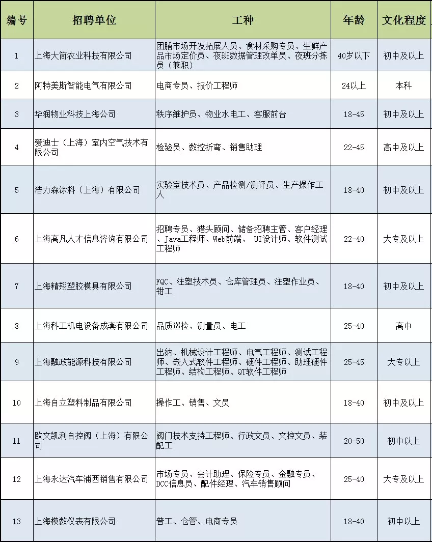 新葡新京嘉定这58家单位招聘138人 1月10日举行