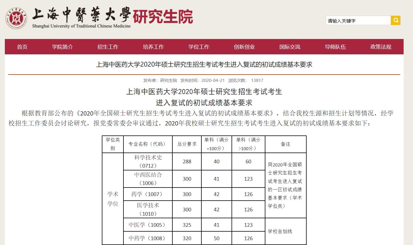 资讯快递 教育 研究生招生考试 > 2020年上海中医药大学考研复试分数