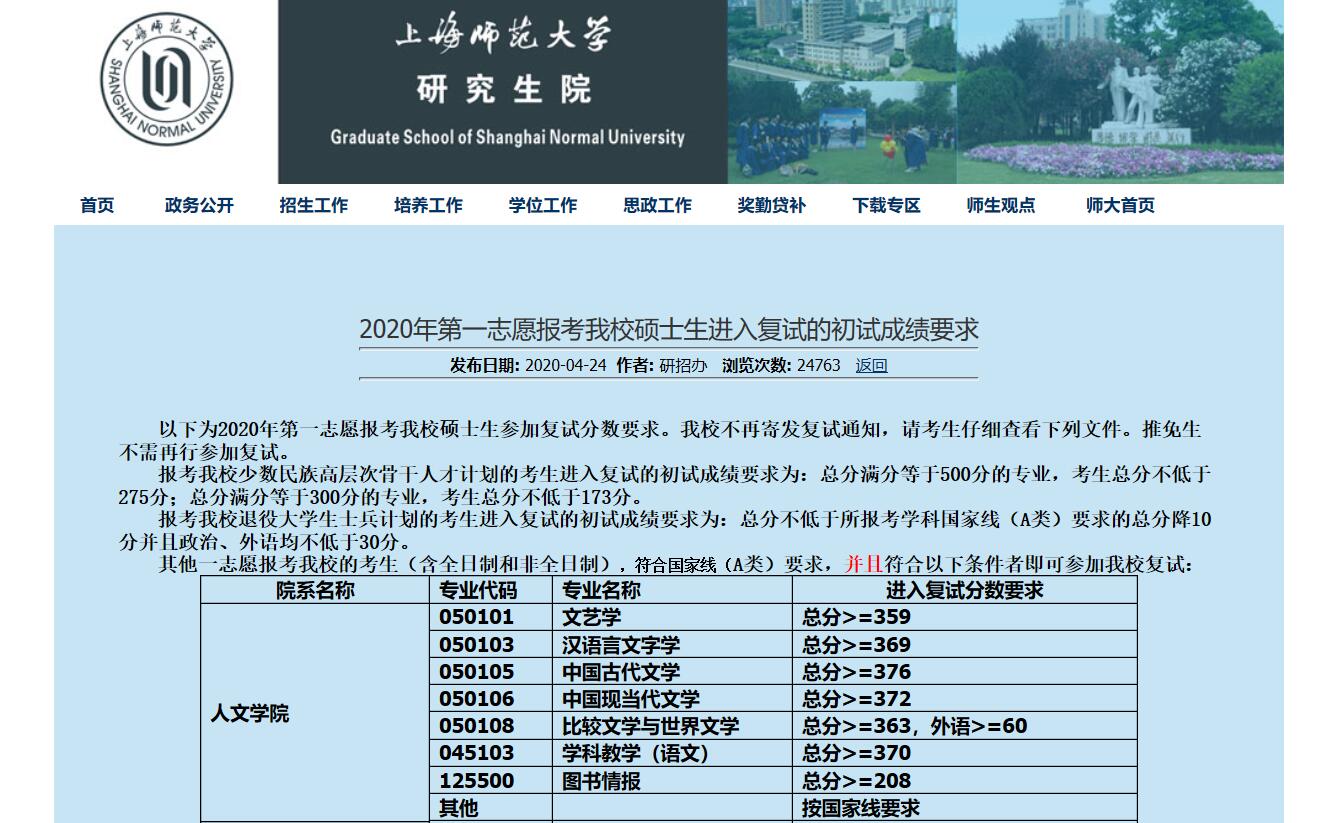 2020上海师范大学考研复试分数线一览