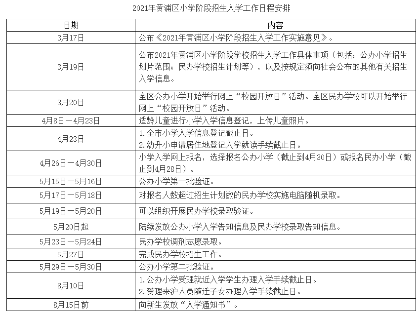 上海市黄浦区gdp2021_上海11个区房价 土豪静安黄浦破10万(3)