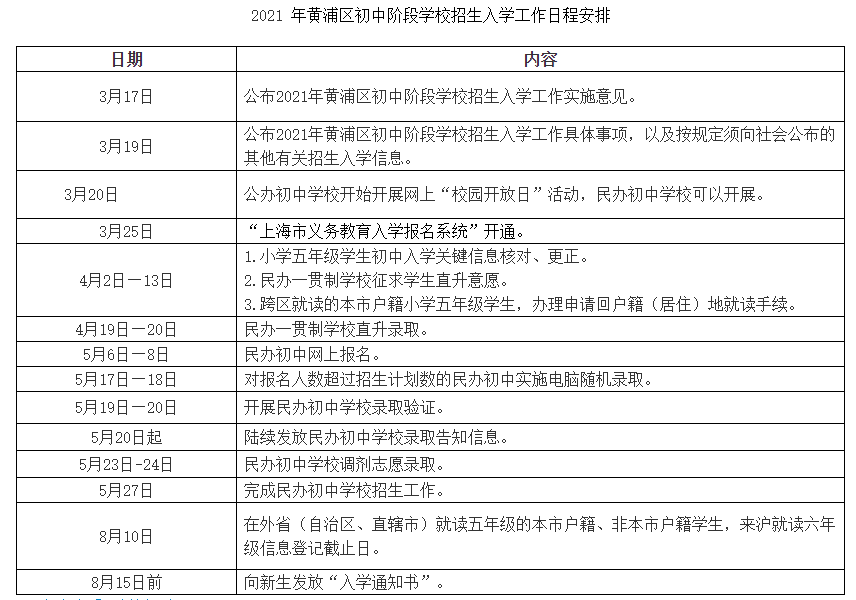 2021上海黄浦区初中招生入学日程安排