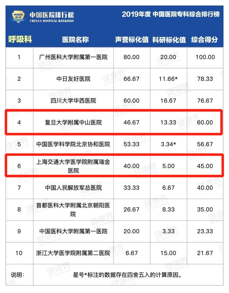 呼吸医院排名_呼吸过度