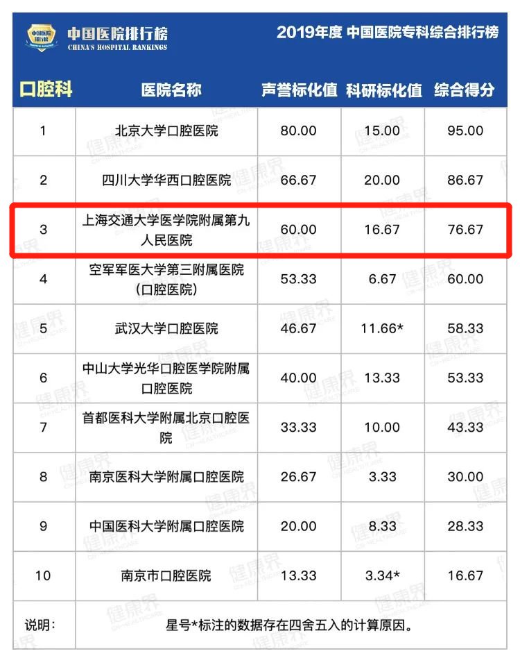 上海医药排名_上海医药图片