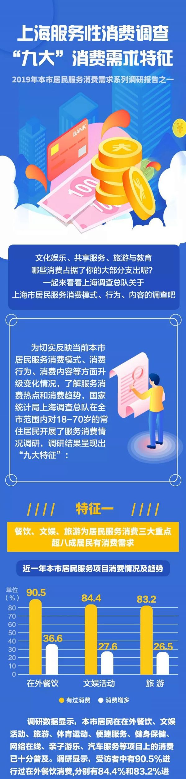 一图看懂新葡新京居民九大消费需求特征