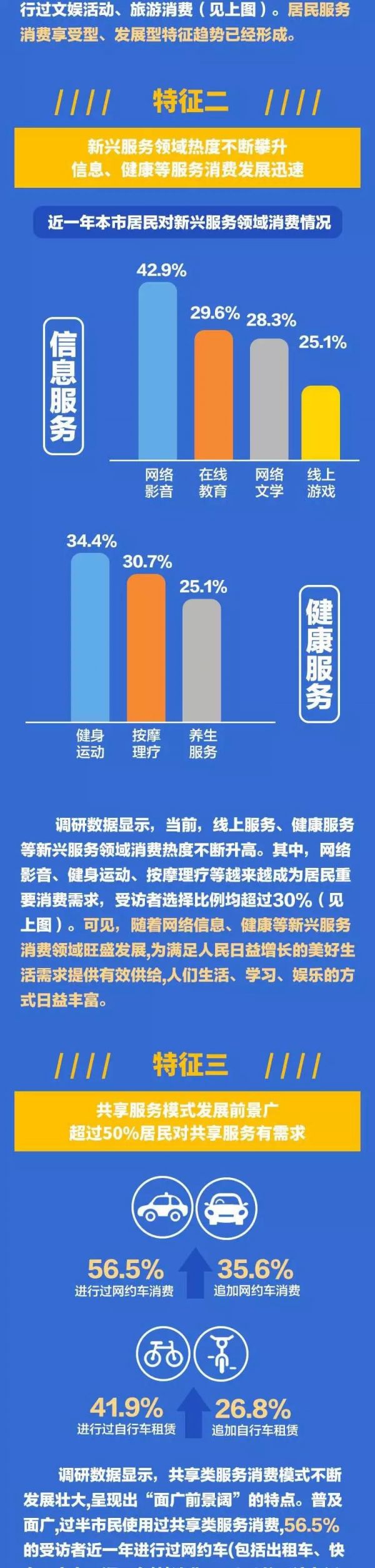 一图看懂新葡新京居民九大消费需求特征