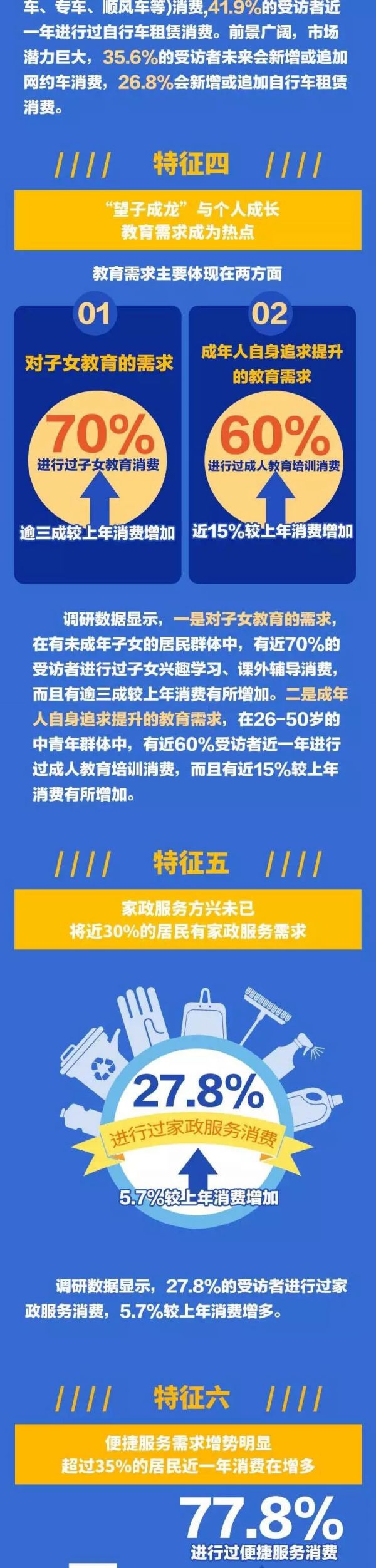 一图看懂新葡新京居民九大消费需求特征