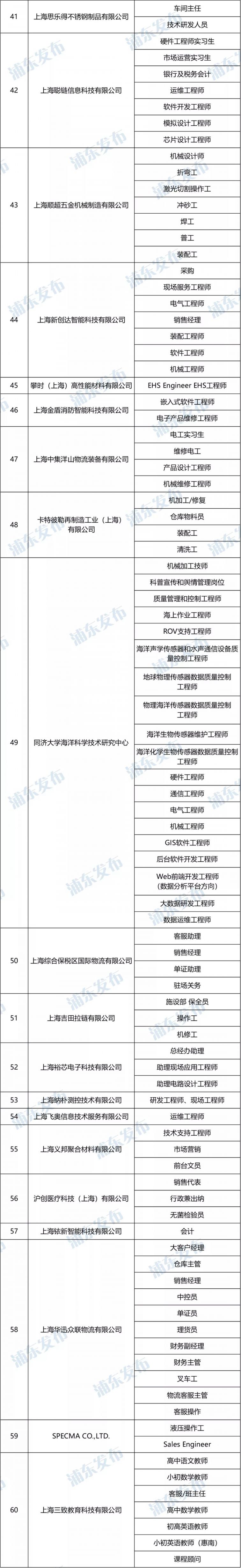 新葡新京临港产业区秋季人才招聘会12月3日举办 附岗位表
