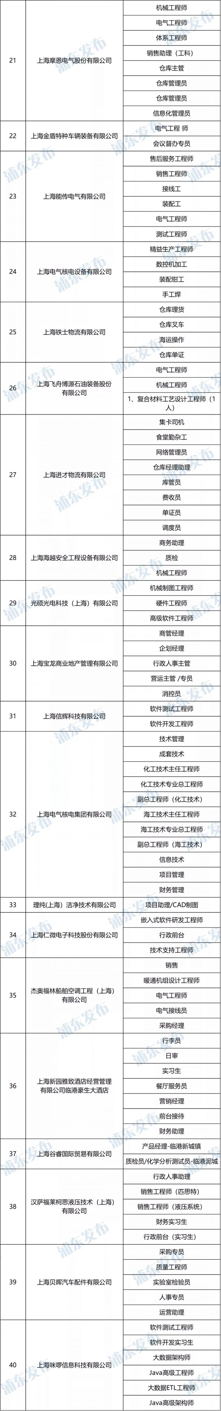 新葡新京临港产业区秋季人才招聘会12月3日举办 附岗位表