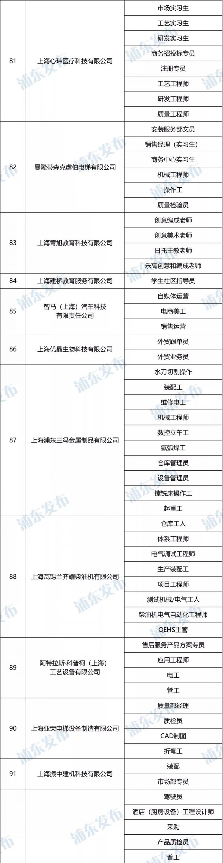 新葡新京临港产业区秋季人才招聘会12月3日举办 附岗位表