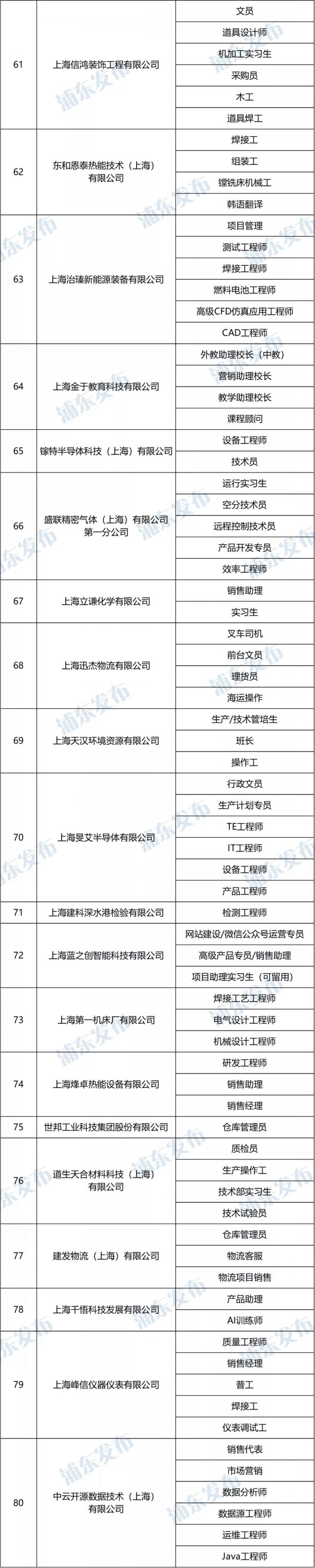 新葡新京临港产业区秋季人才招聘会12月3日举办 附岗位表