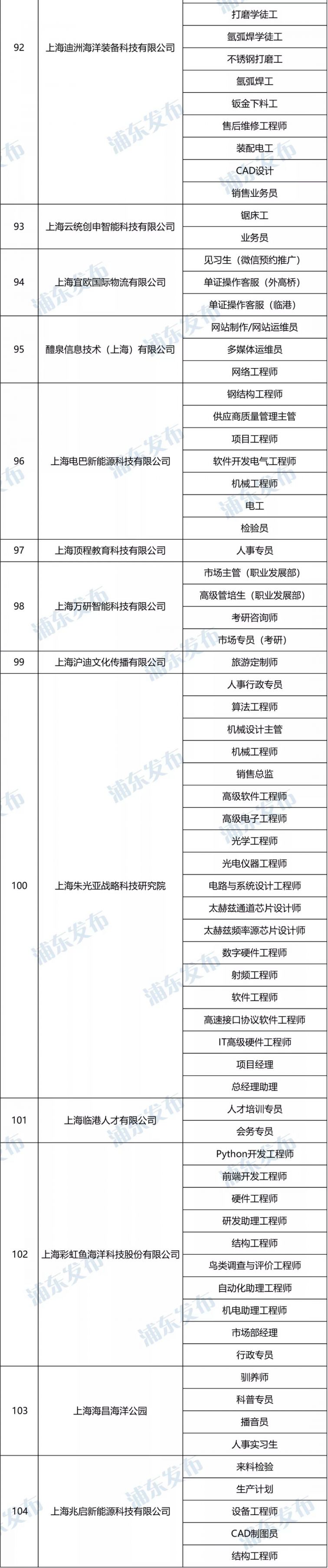 新葡新京临港产业区秋季人才招聘会12月3日举办 附岗位表