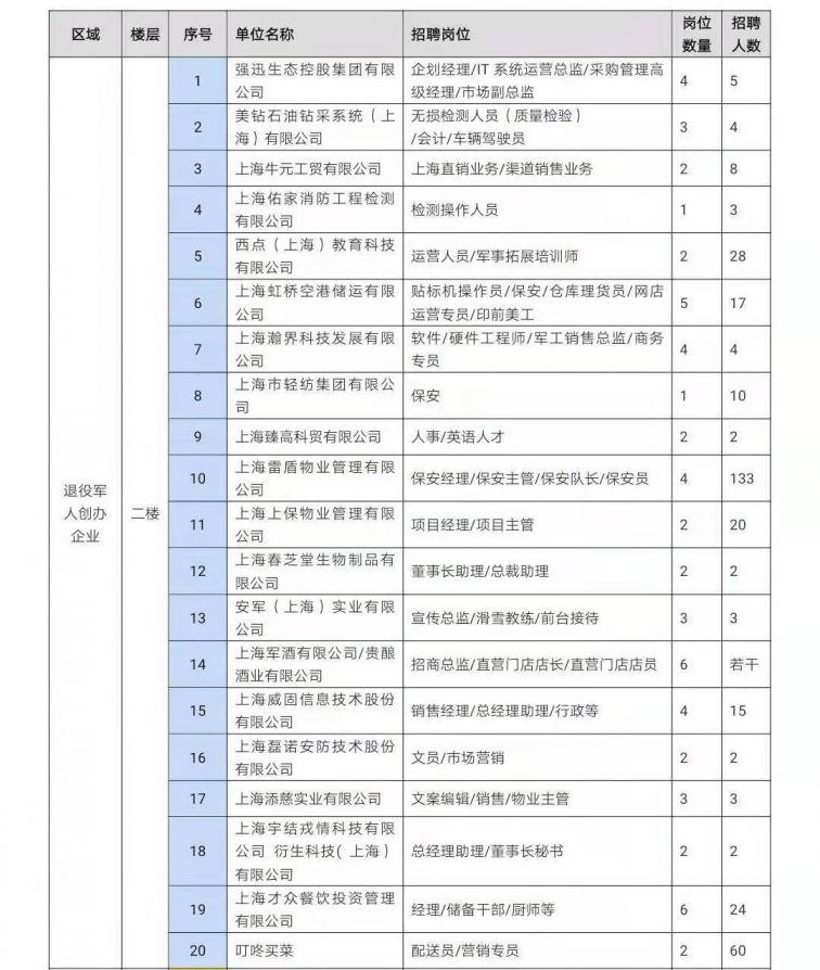 长三角退役军人新葡新京专场招聘会11月28日开启