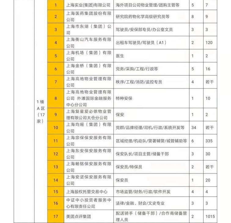 长三角退役军人新葡新京专场招聘会11月28日开启