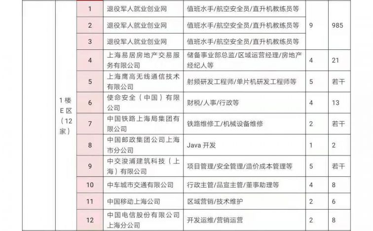 长三角退役军人新葡新京专场招聘会11月28日开启