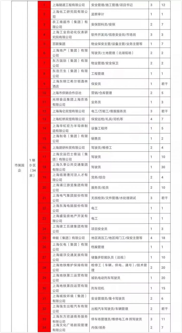 长三角退役军人新葡新京专场招聘会11月28日开启