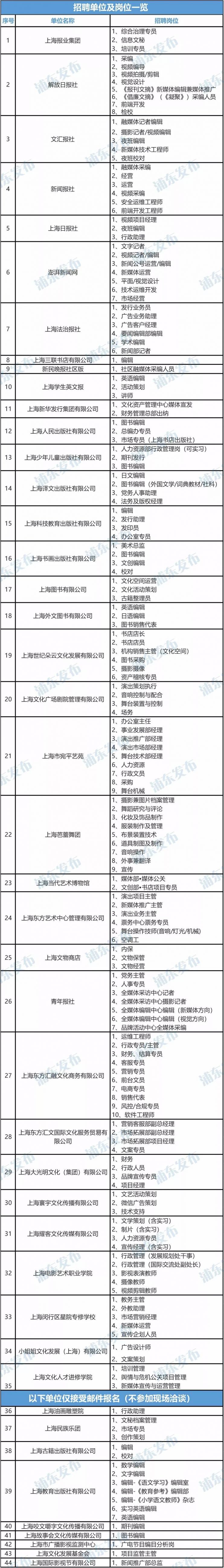 2020新葡新京学问行业人才招聘会启动 12月14日现场招聘