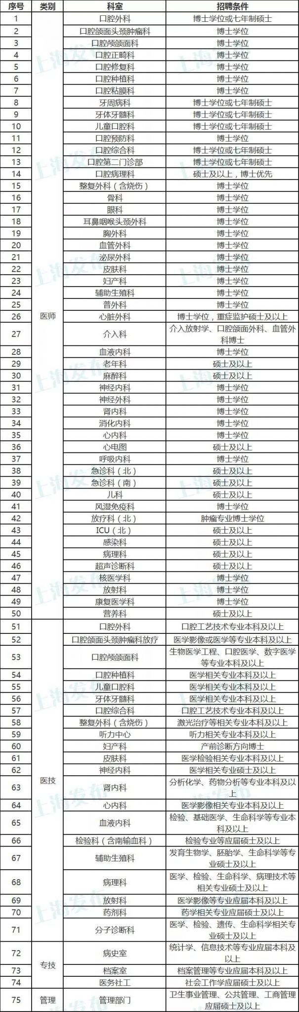 新葡新京九院招聘280名工作人员 招聘岗位及要求公布