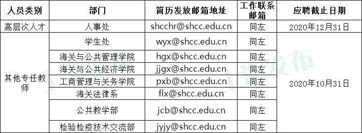 上海海关学院招26位教师及管理人才 即日起报名