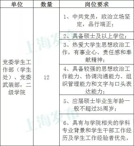 会计招聘要求_注册公司不仅仅是拿到营业执照就可以了(2)