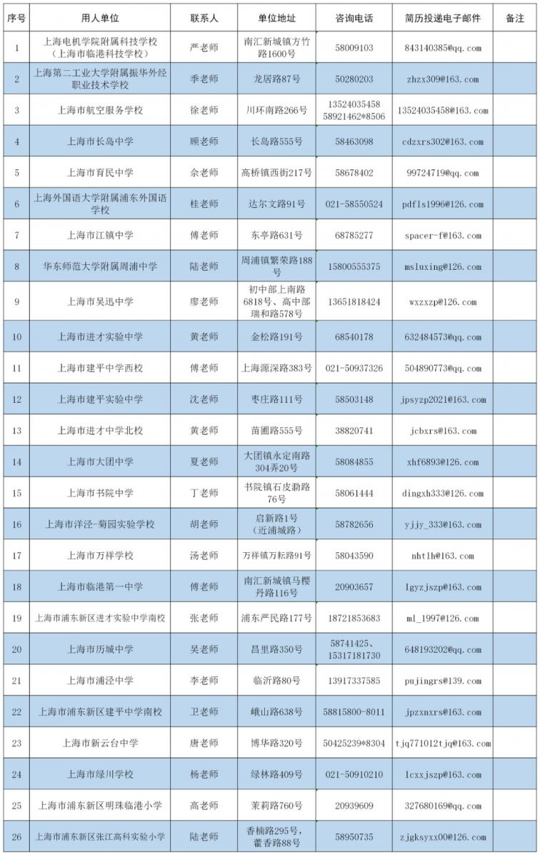 上海浦东教育系统招聘76名应届毕业生