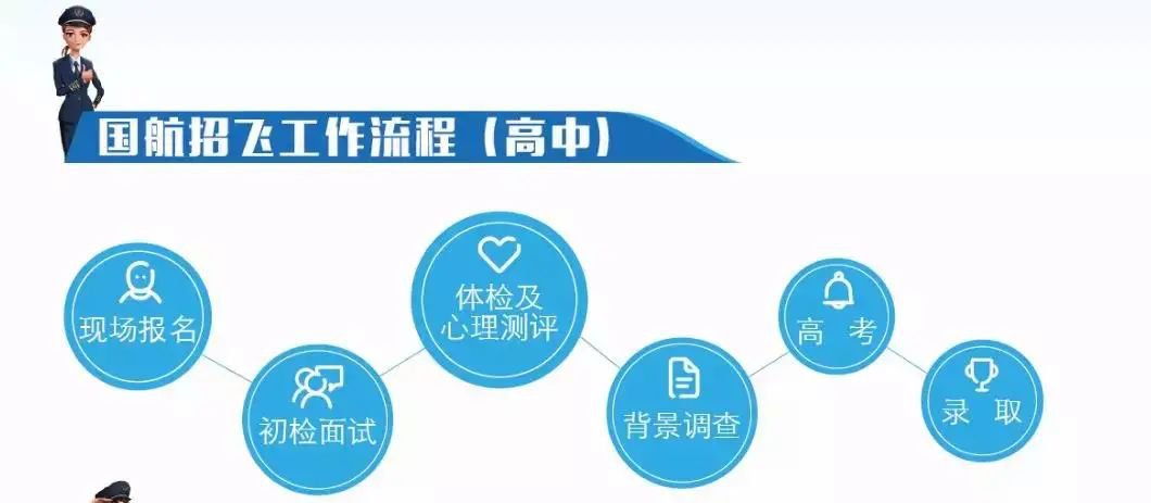 国航在上海招55名高中飞行学生11月27日起报名