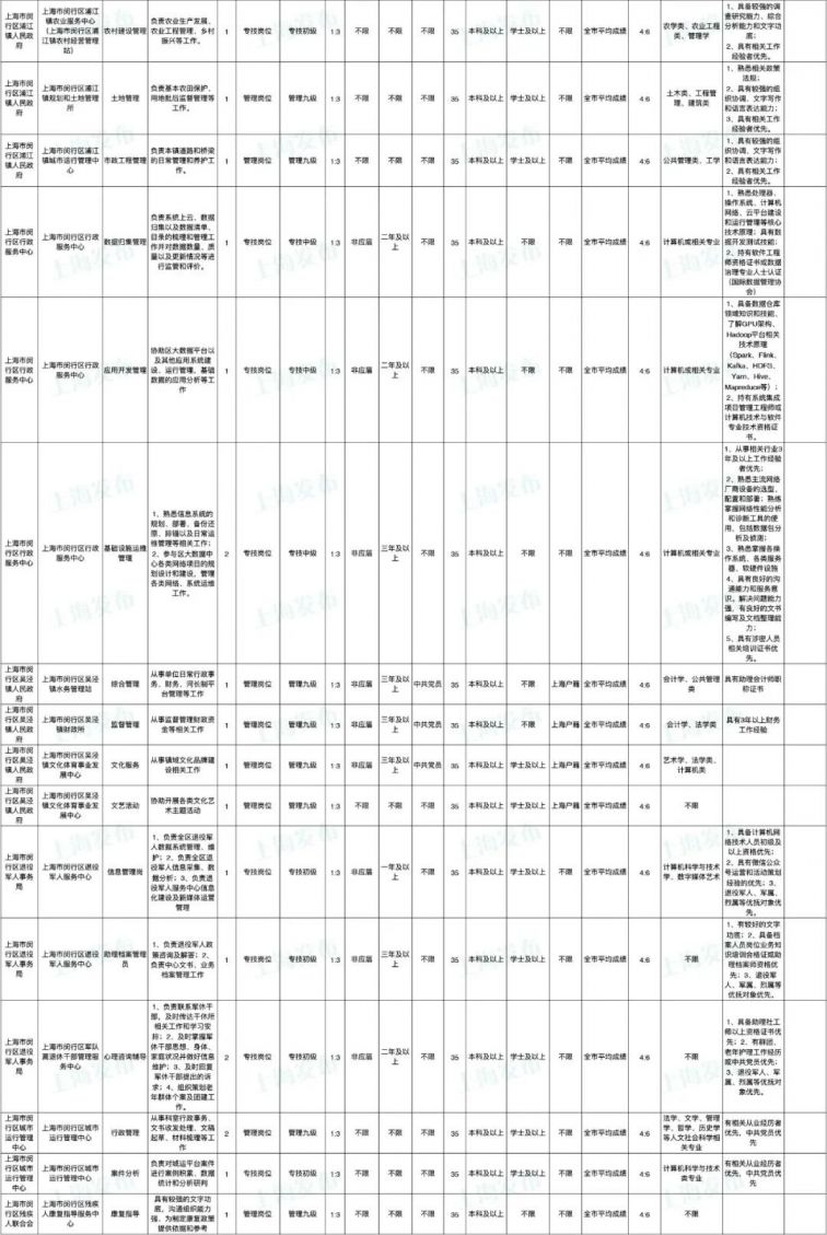 2020闵行区人口_2020闵行区创全(3)