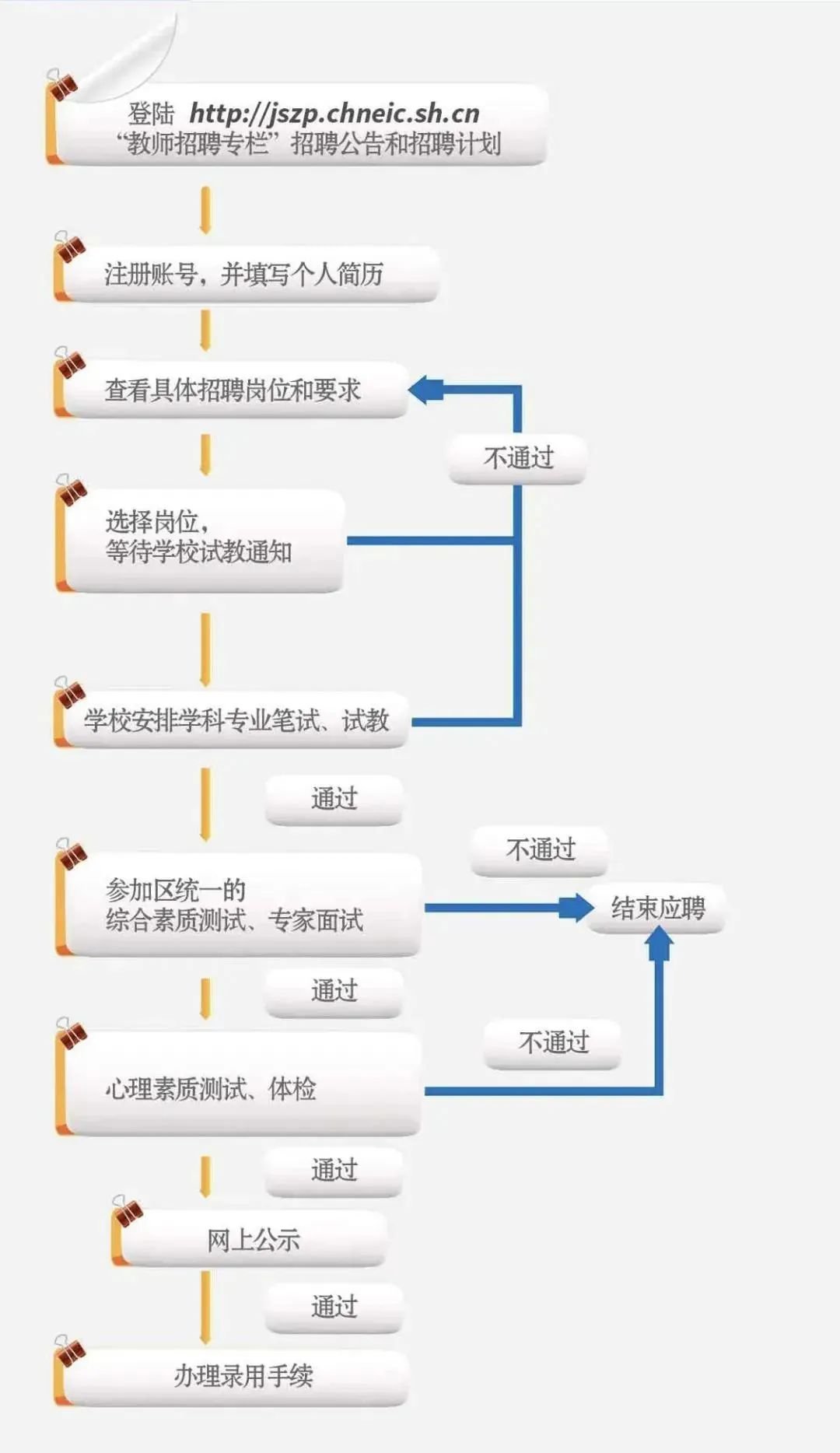 2021年上海长宁区教师招聘公告(附报名入口)