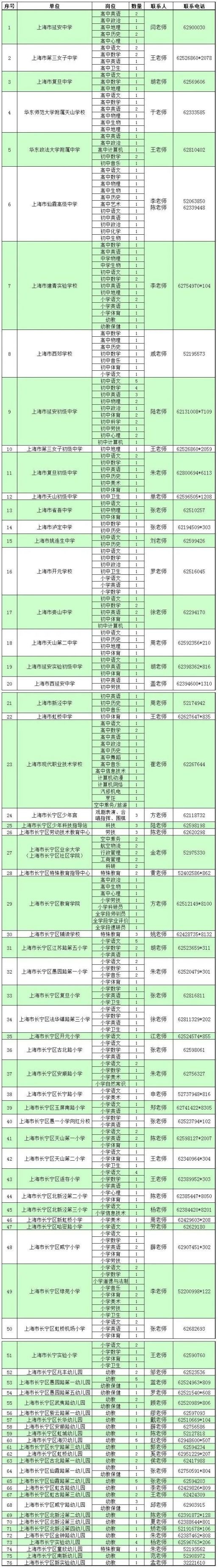 2021年上海长宁区教师招聘公告(附报名入口)