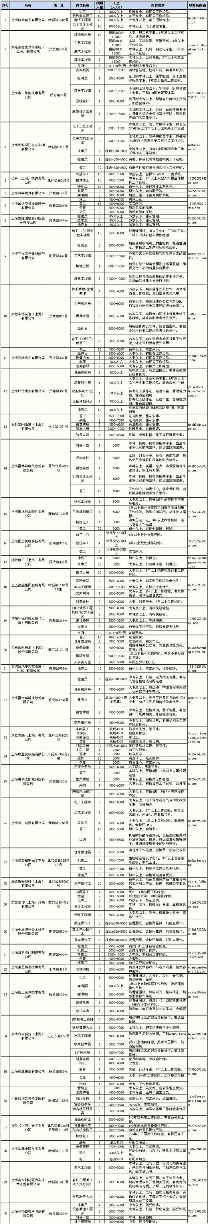 新葡新京嘉定首场线上招聘活动启动 114家企业2555个岗位