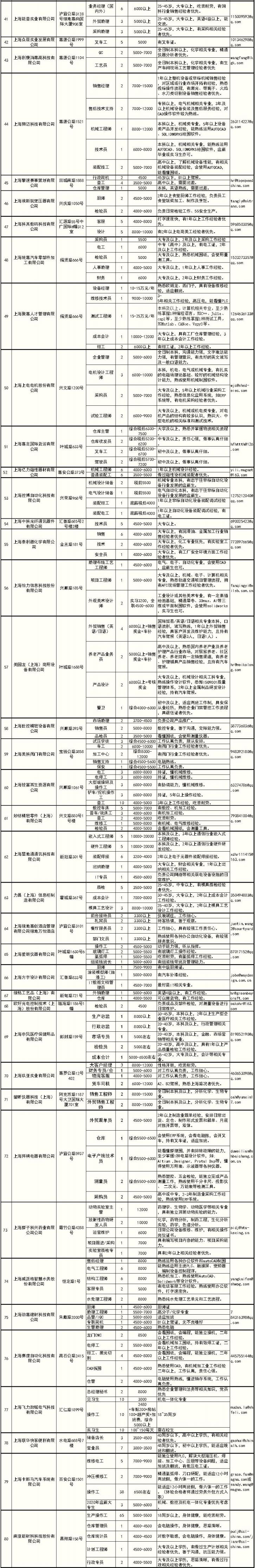 新葡新京嘉定首场线上招聘活动启动 114家企业2555个岗位