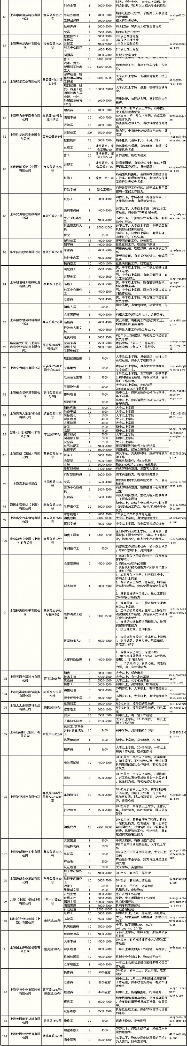 新葡新京嘉定首场线上招聘活动启动 114家企业2555个岗位