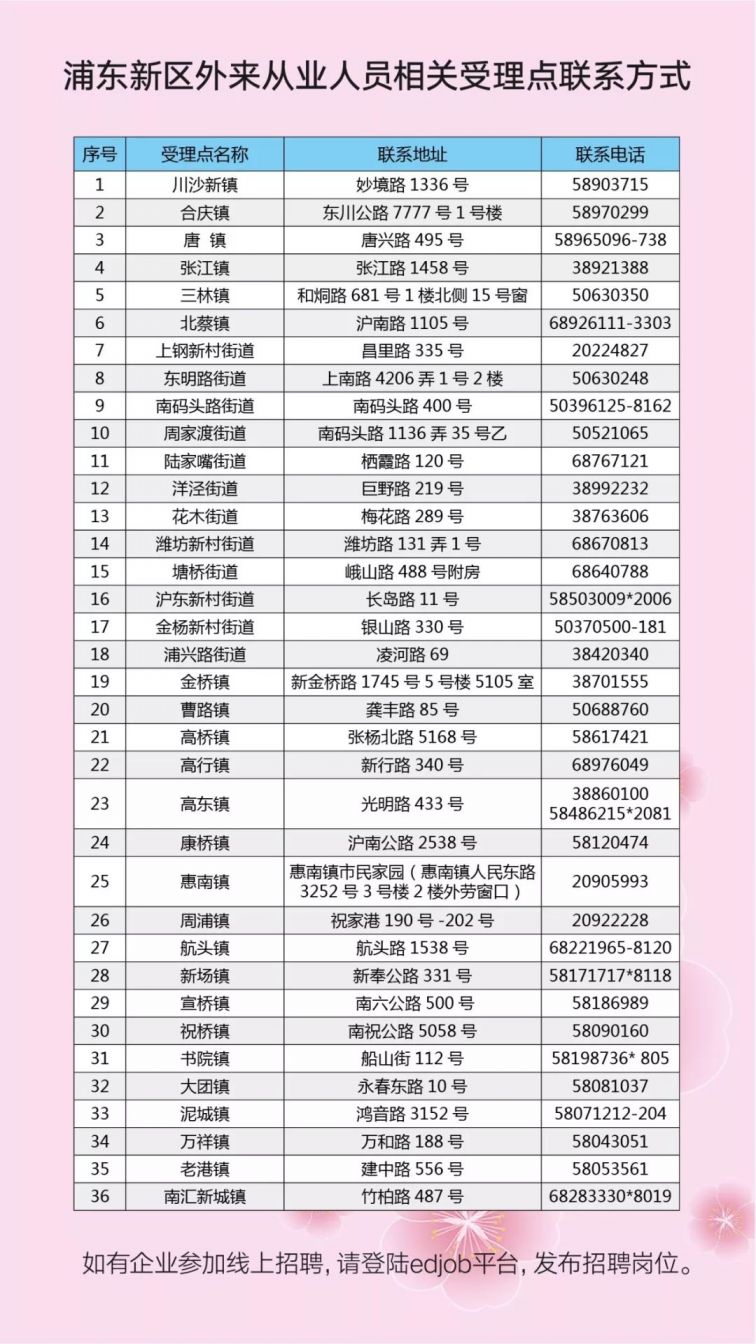 2020浦东新区春风行动线上专场招聘会启动