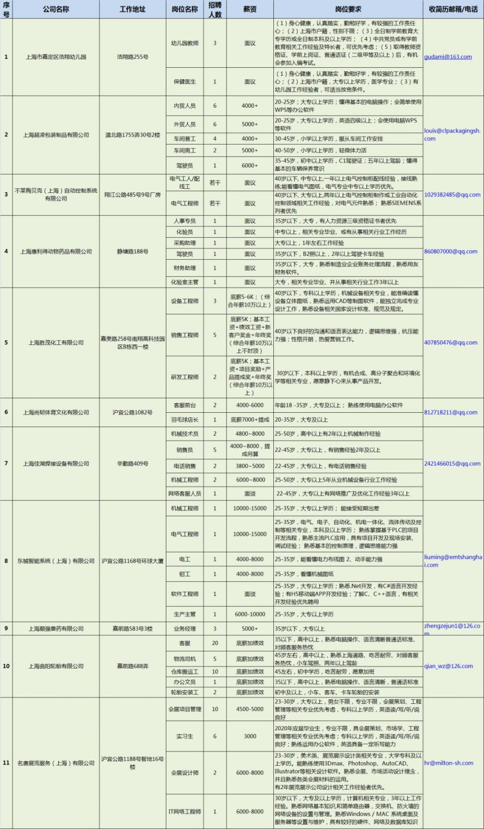 上海嘉定南翔镇2020春风行动线上招聘会