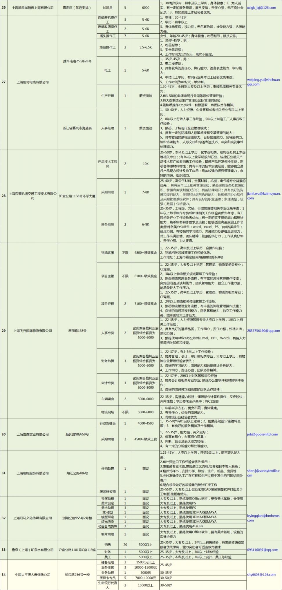 上海嘉定南翔镇2020春风行动线上招聘会