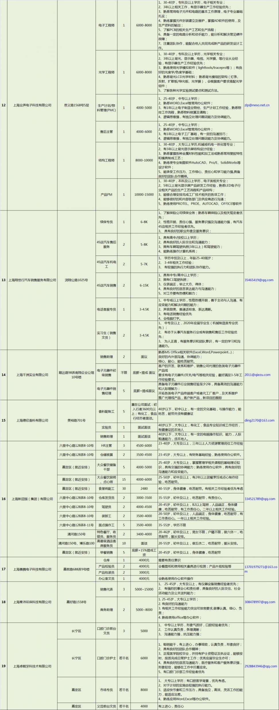 上海嘉定南翔镇2020春风行动线上招聘会