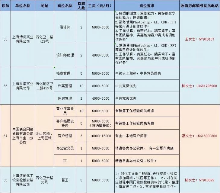 上海市2020金山区GDP_2020各区GDP出炉 上海金山门户论坛,金山房产网(2)