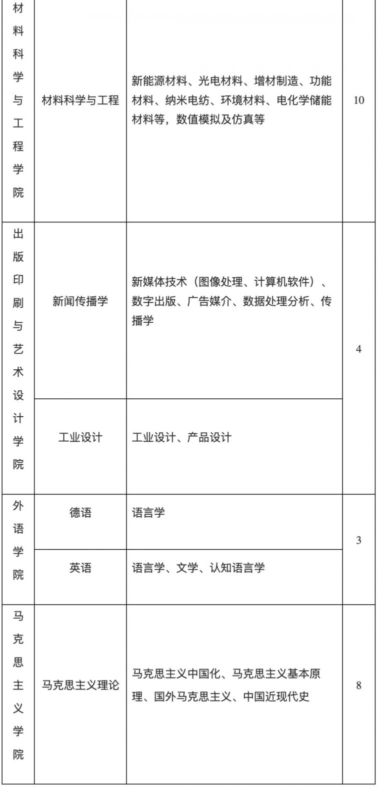 上海理工大学招138名专任教师 3月17日前报名