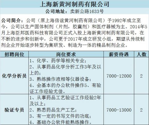 松江新桥人口_上海市松江区,新桥镇人口文化园的地址 上海地图(2)