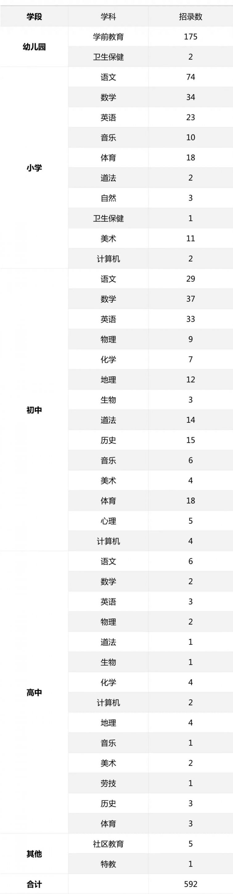 2020上海闵行区教师招聘公告 4月3日起报名