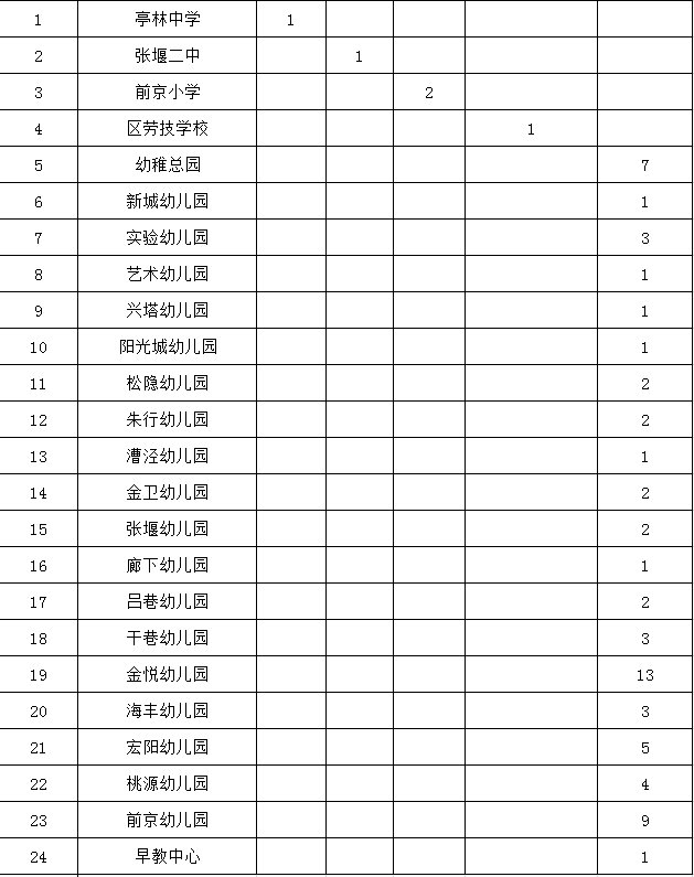 上海市2020金山区GDP_2020各区GDP出炉 上海金山门户论坛,金山房产网(3)