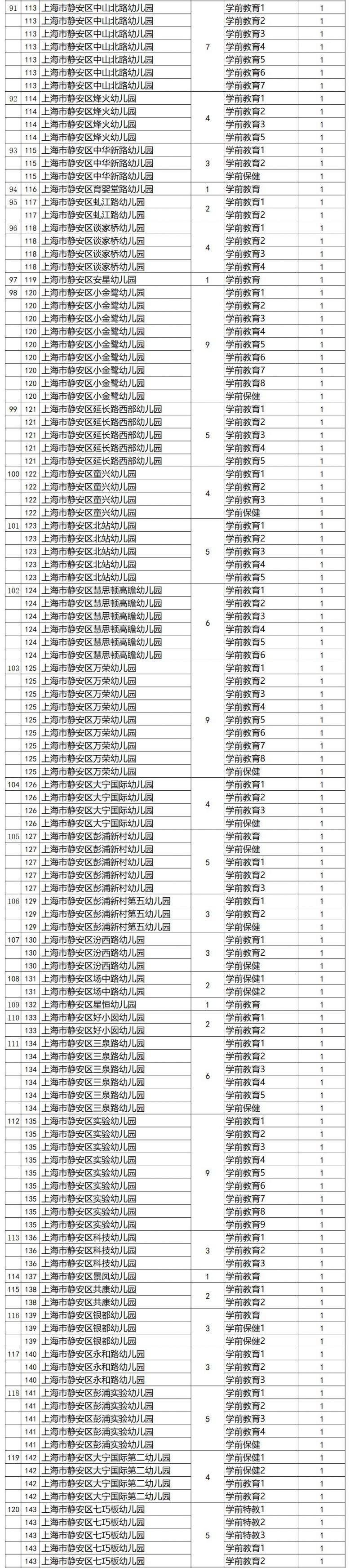 2020上海静安区教师招聘第二批 招聘567名教师