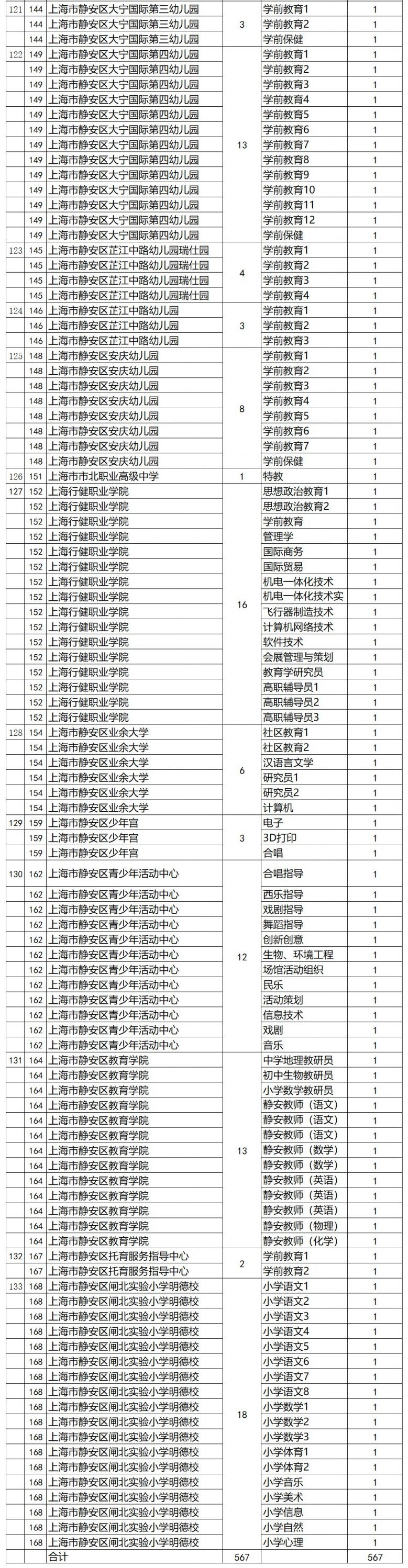 2020上海静安区教师招聘第二批 招聘567名教师