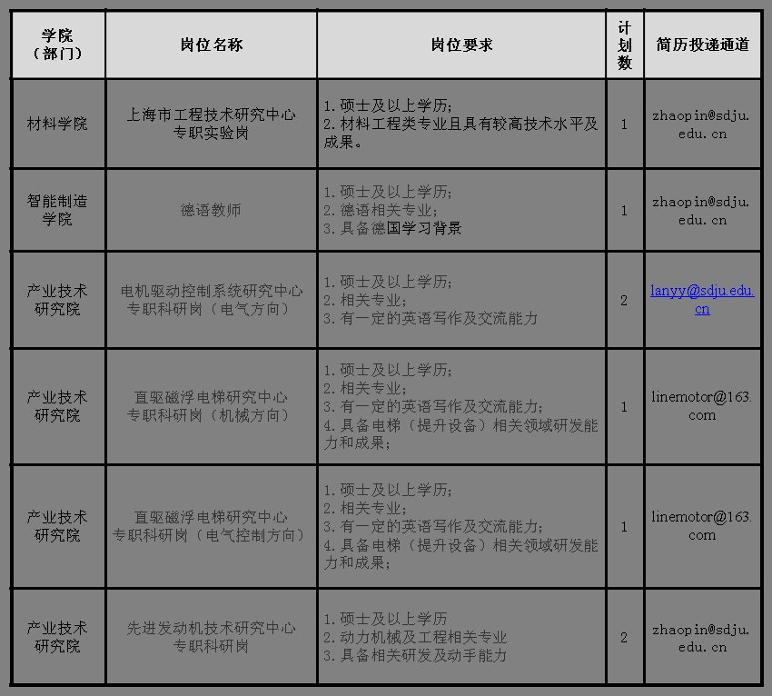 电机厂招聘_电机招聘图片(3)