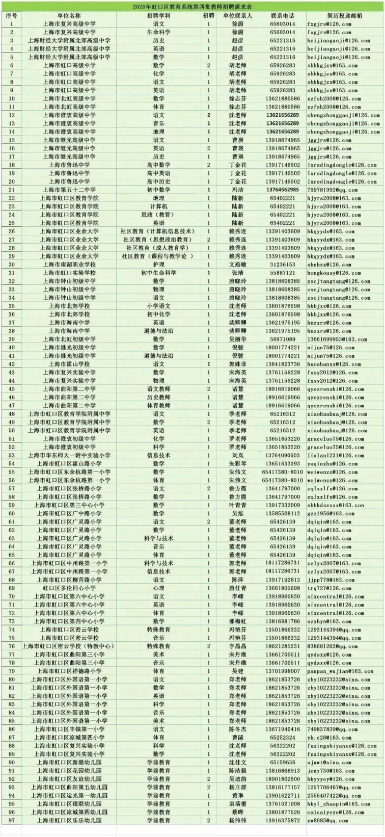 2020上海虹口区第四批教师招聘信息