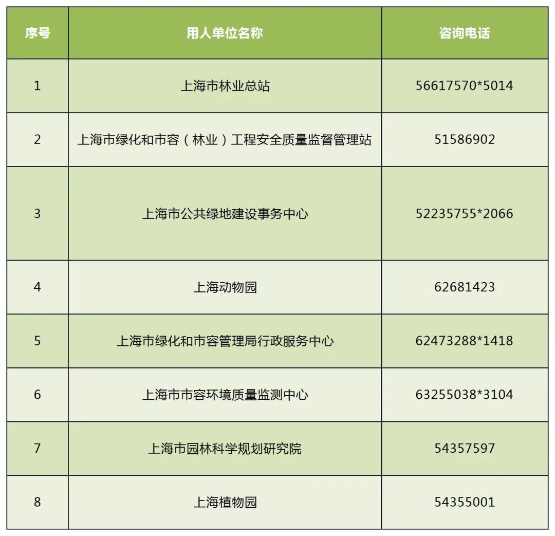 上海市绿化市容局直属事业单位招23人