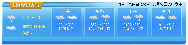 10月8日上海天气预报阴有短时小雨转多云 上海本地宝