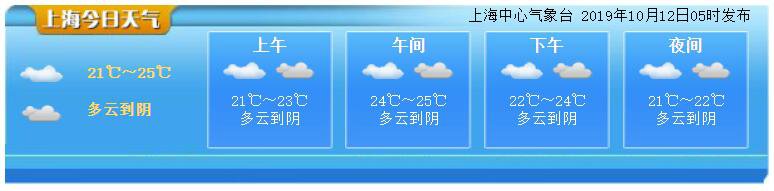 10月12日上海天气预报 多云到阴最高25度