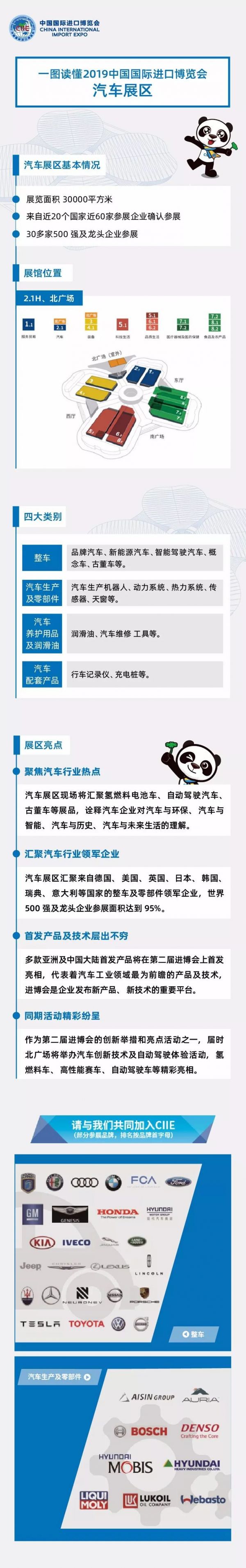 第二届进博会汽车展区在哪 ( 附看点及展商)